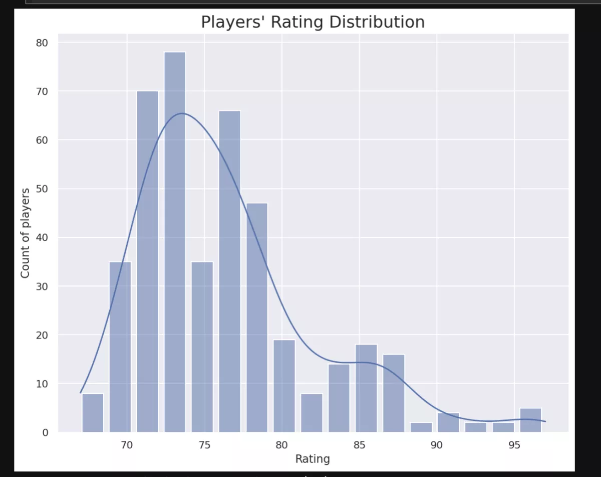 be able to build an end to end data science project