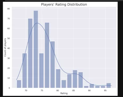 be able to build an end to end data science project